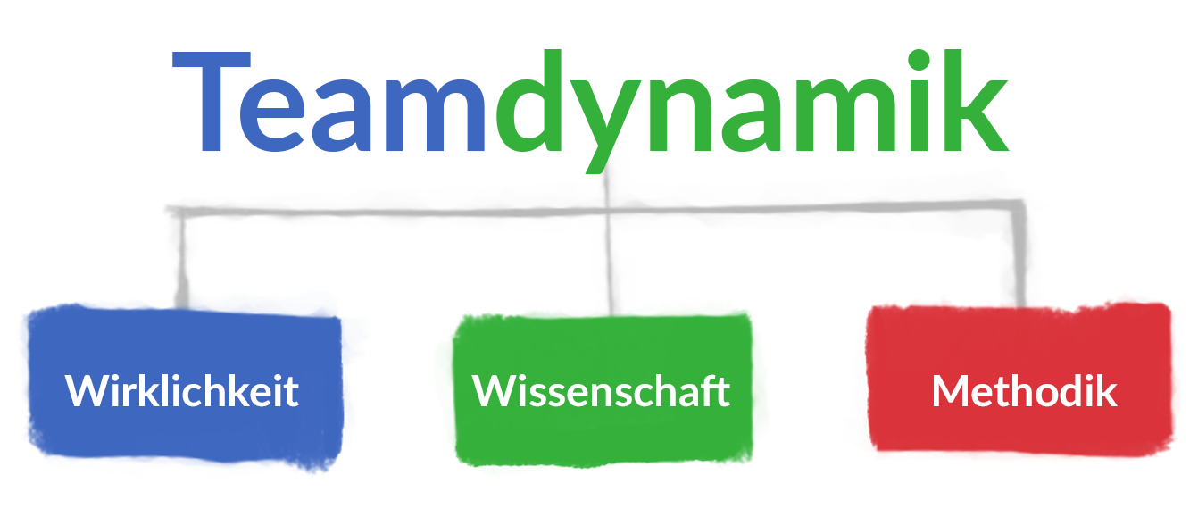 Teamdynamik_Textgrafik